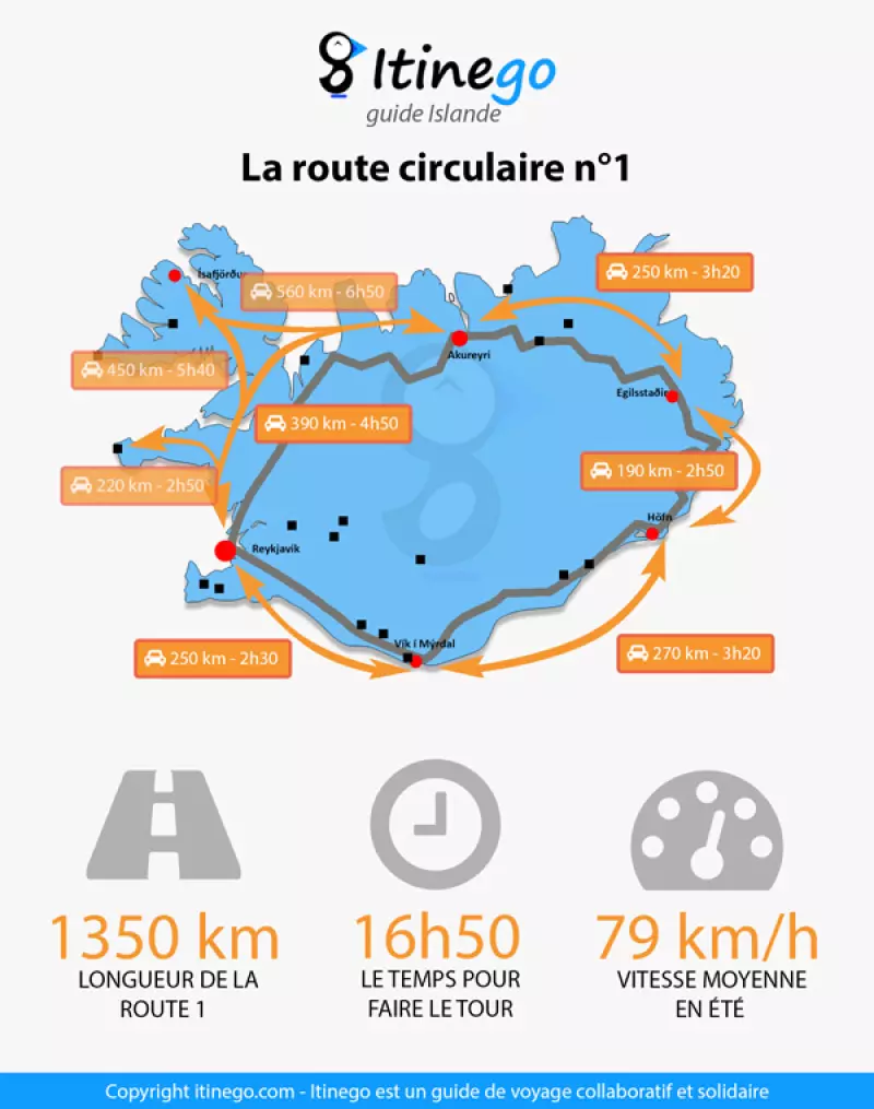 Infographie route 1 Islande