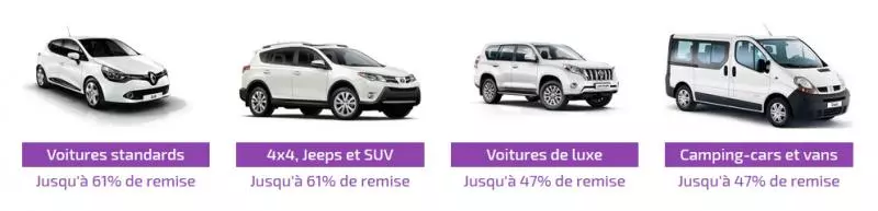 Comparaison des prix de location de voiture en Islande : Reykjavik vs Keflavik